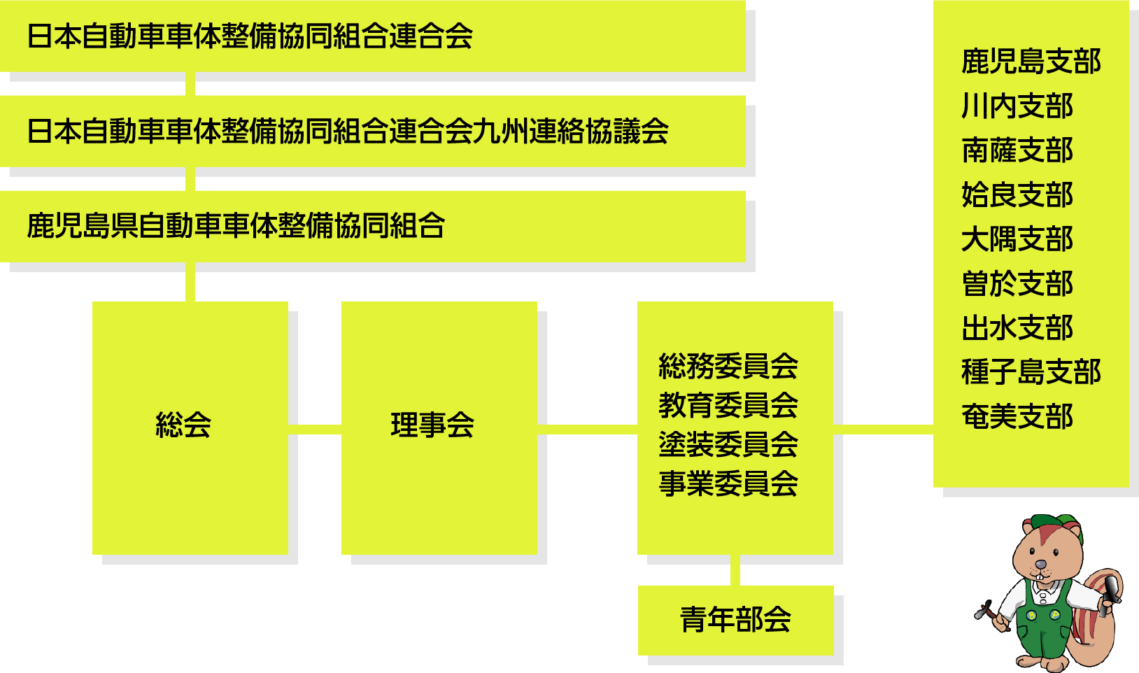 車体整備工場の組織図